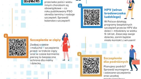 Szczepienia chronią.