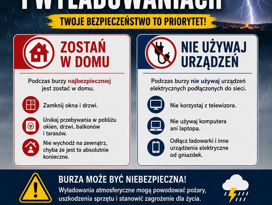 Ostrzeżenie o burzach i wyładowaniach.