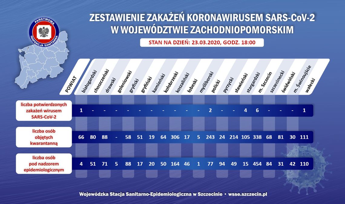 Zestawienie zakażeń Koronawirusem w województwie zachodniopomorskim- stan na 23.03.2020 r.